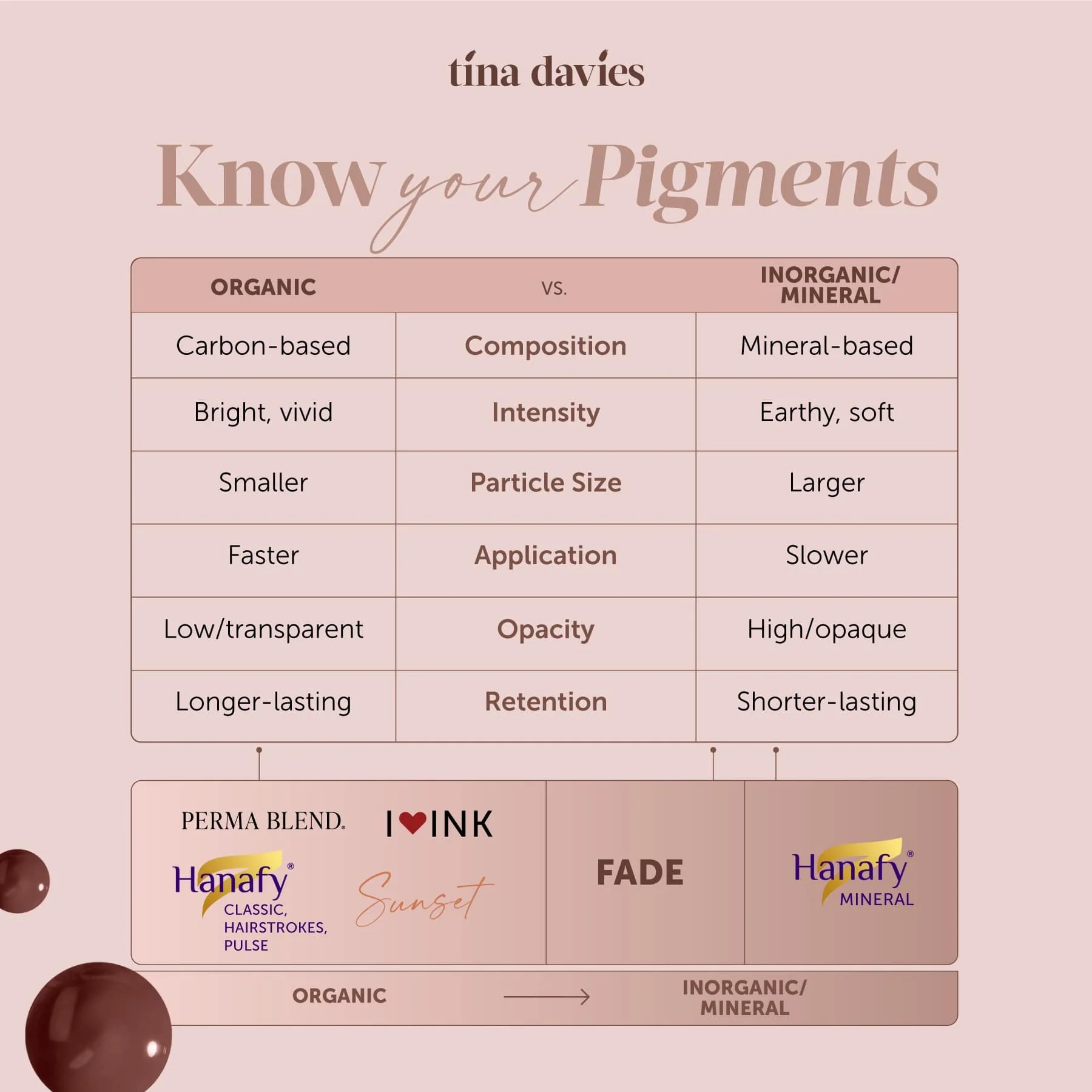 Perma Blend Lip Pigments - Tres Pink - Image 9